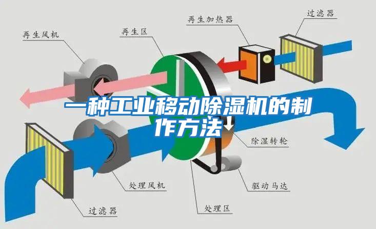 一種工業移動除濕機的制作方法