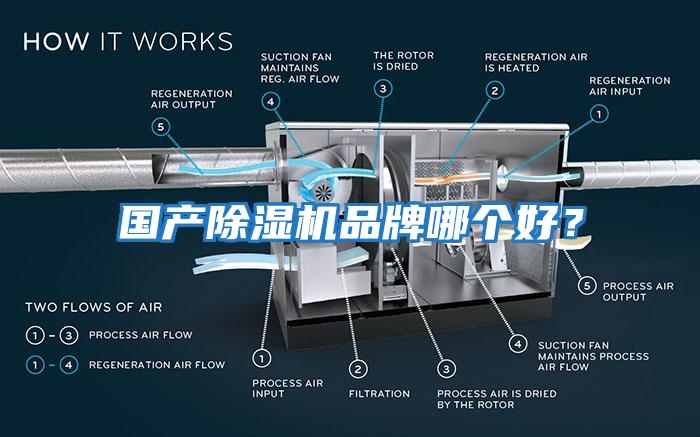 國產除濕機品牌哪個好？