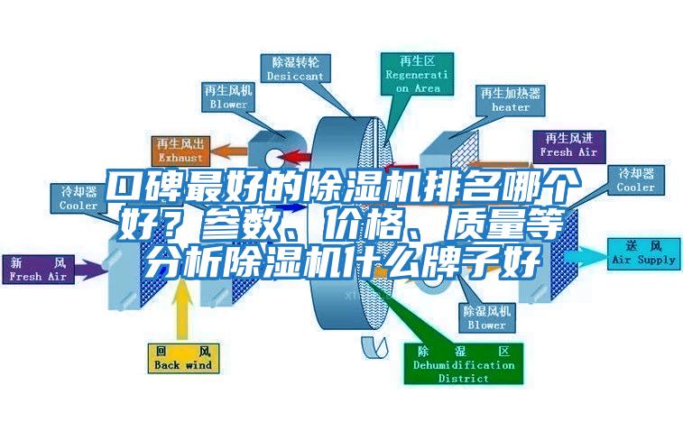 口碑最好的除濕機(jī)排名哪個(gè)好？參數(shù)、價(jià)格、質(zhì)量等分析除濕機(jī)什么牌子好