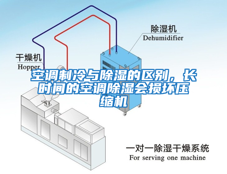 空調制冷與除濕的區別,長時間的空調除濕會損壞壓縮機