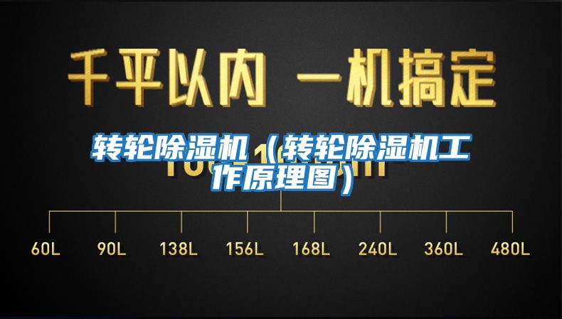 轉輪除濕機(轉輪除濕機工作原理圖)